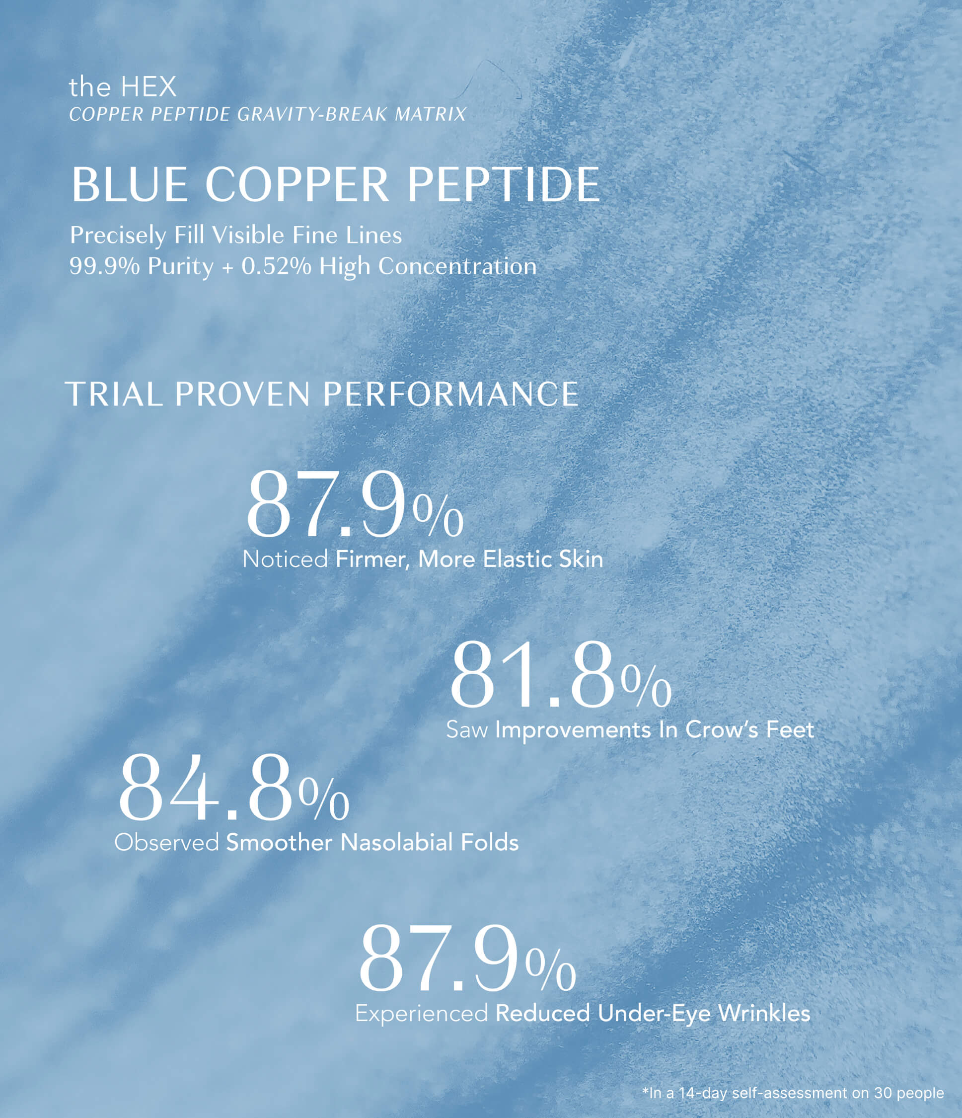 the HEX  /  Intensive Wrinkle Ampoule Treatment EX+